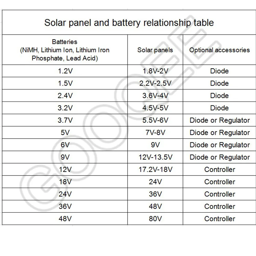 1 ADET GÜNEŞ PANELI 2V 300mA Mini Güneş Sistemi DIY pil hücresi Telefonu Şarj Cihazları Taşınabilir Güneş Pili 50x80mm 1